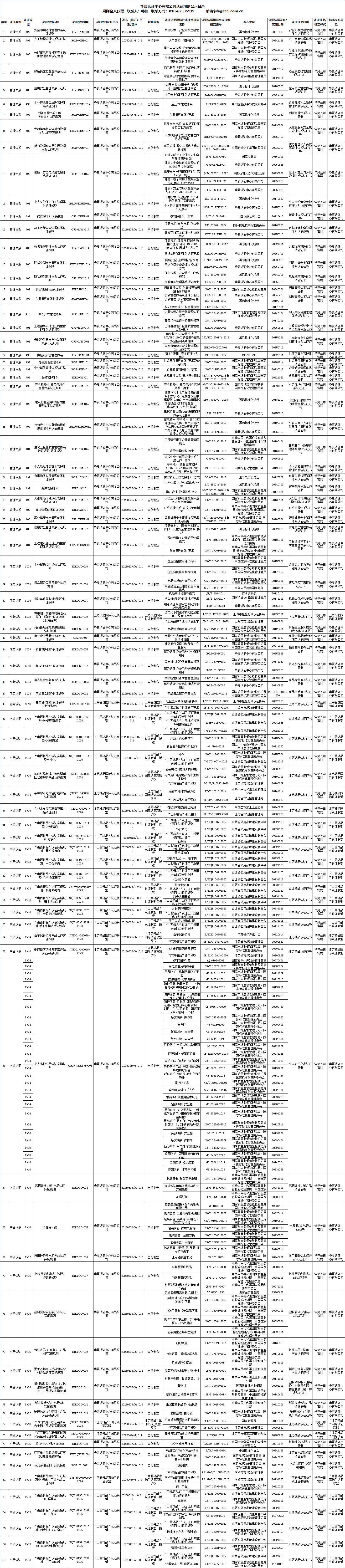 认证规则公示栏_2025-09-26.png