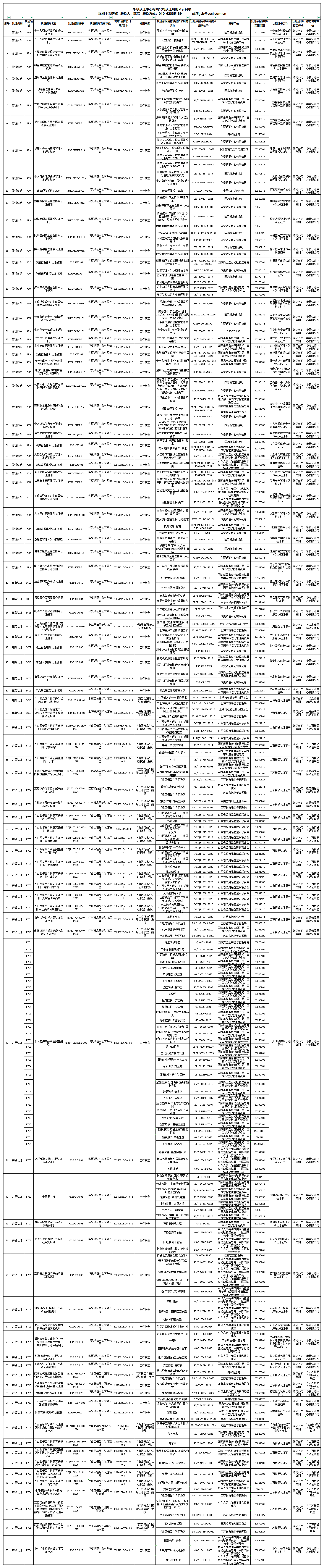 华夏认证中心有限公司认证规则备案目录公示版20260127公示版_Sheet1(1).png
