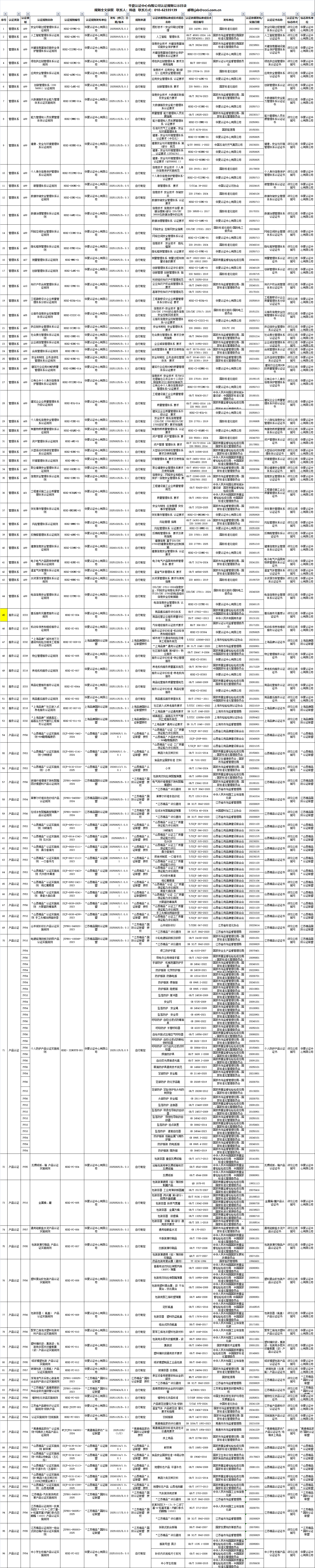 华夏认证中心有限公司认证规则备案目录公示版20260407官网公示.png