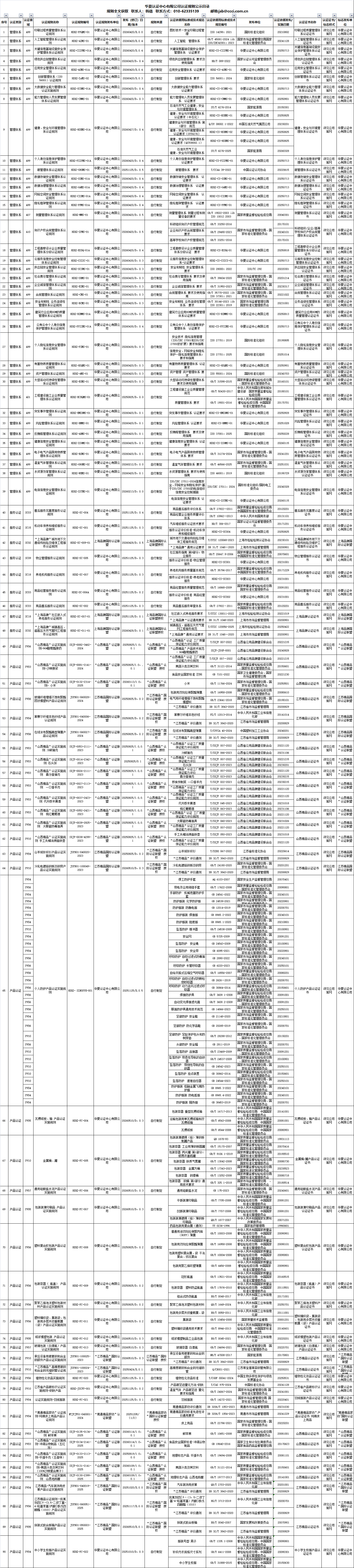 认证规则备案目录公示版20260521官网公示.png